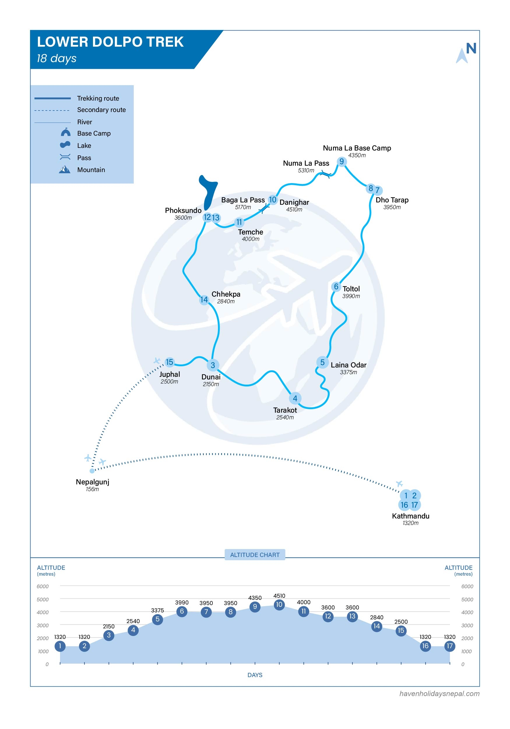 Lower Dolpo Trek